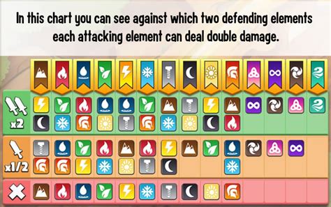 dragon city elements weakness chart.